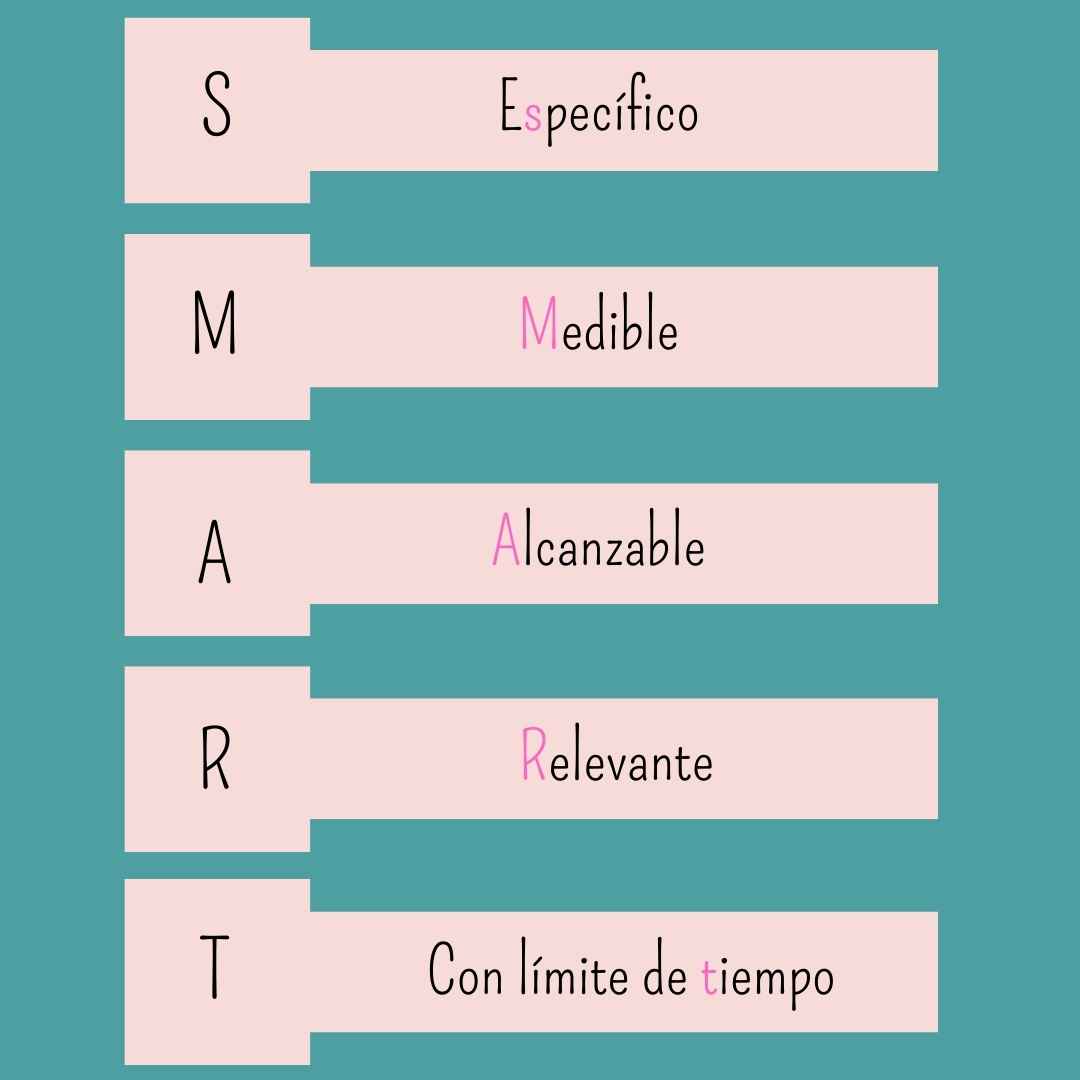 Objetivos SMART Para Tu Crecimiento Profesional Sandra Tovar