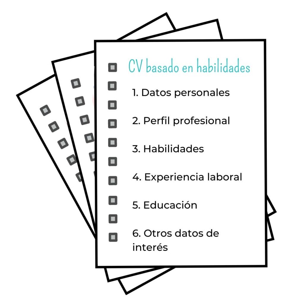 CV basado en habilidades